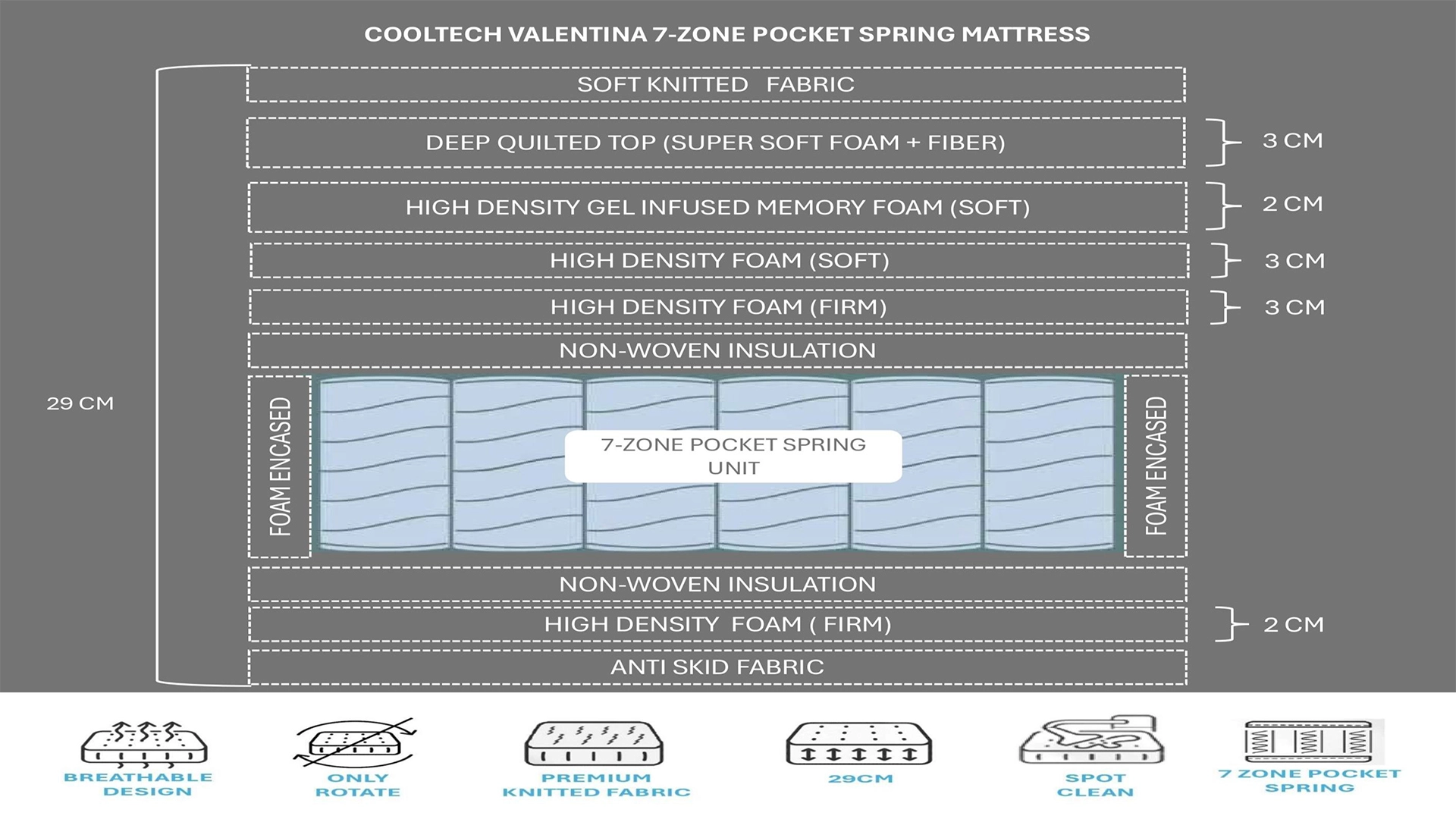 Tulip 7-Zone Pocket Spring Mattress thumbnail 3
